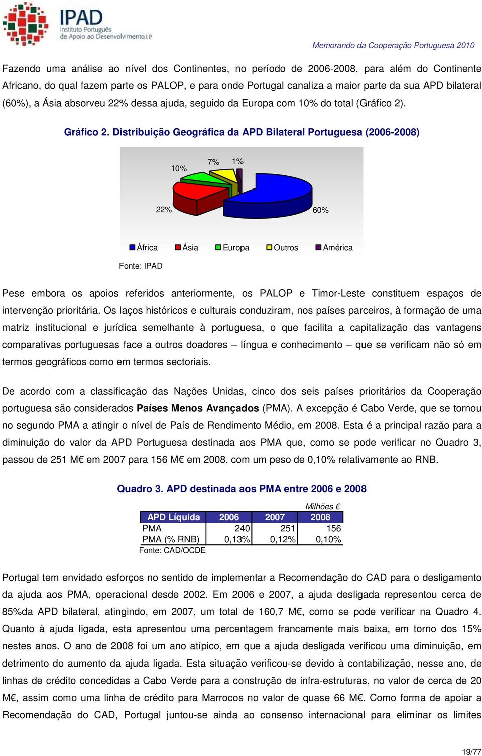 Distribuição Geográfica da APD Bilateral Portuguesa (2006-2008) 10% 7% 1% 22% 60% África Ásia Europa Outros América Fonte: IPAD Pese embora os apoios referidos anteriormente, os PALOP e Timor-Leste
