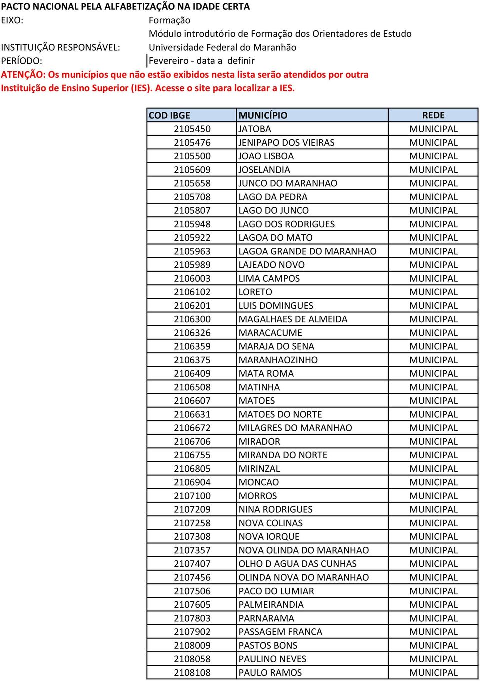 LAJEADO NOVO MUNICIPAL 2106003 LIMA CAMPOS MUNICIPAL 2106102 LORETO MUNICIPAL 2106201 LUIS DOMINGUES MUNICIPAL 2106300 MAGALHAES DE ALMEIDA MUNICIPAL 2106326 MARACACUME MUNICIPAL 2106359 MARAJA DO