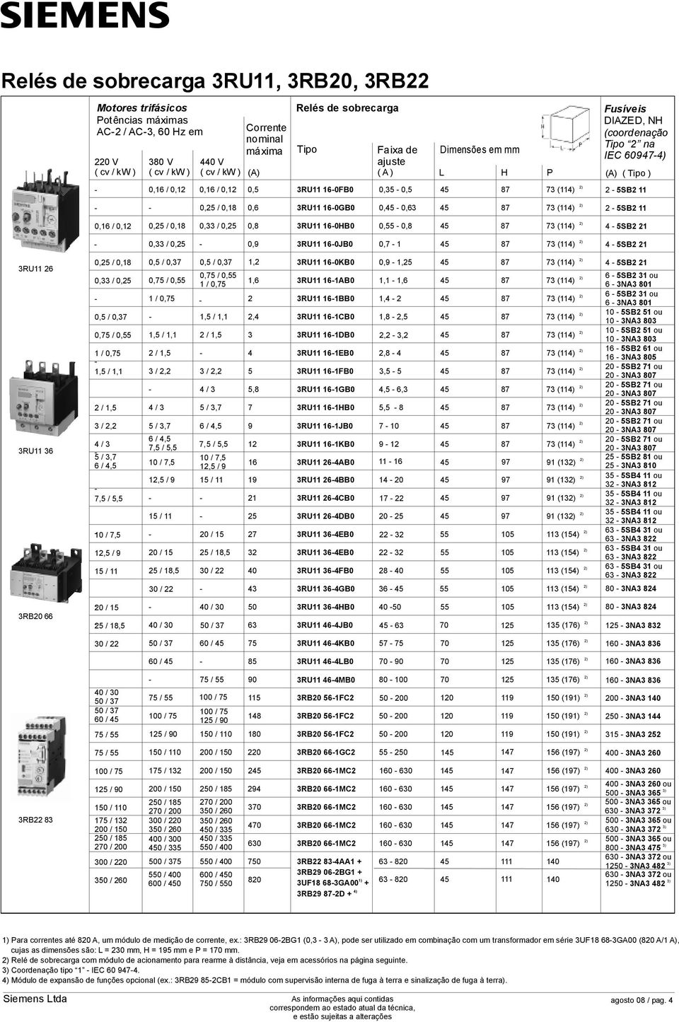 SB RU6 RU6 0, /0,8 0, /0,7 0, /0,7, RU60KB0 0,9, 87 7 ( ) SB 0, /0, 0, /0, 0, /0, 6 SB ou /0,,6 RU6B0,,6 87 7 ( ) 6N 80 /0, 6 SB ou RU6BB0, 87 7 ( ) 6N 80 0, /0,7, /,, RU6CB0,8, 87 7 ( ) 0 SB ou 0 N