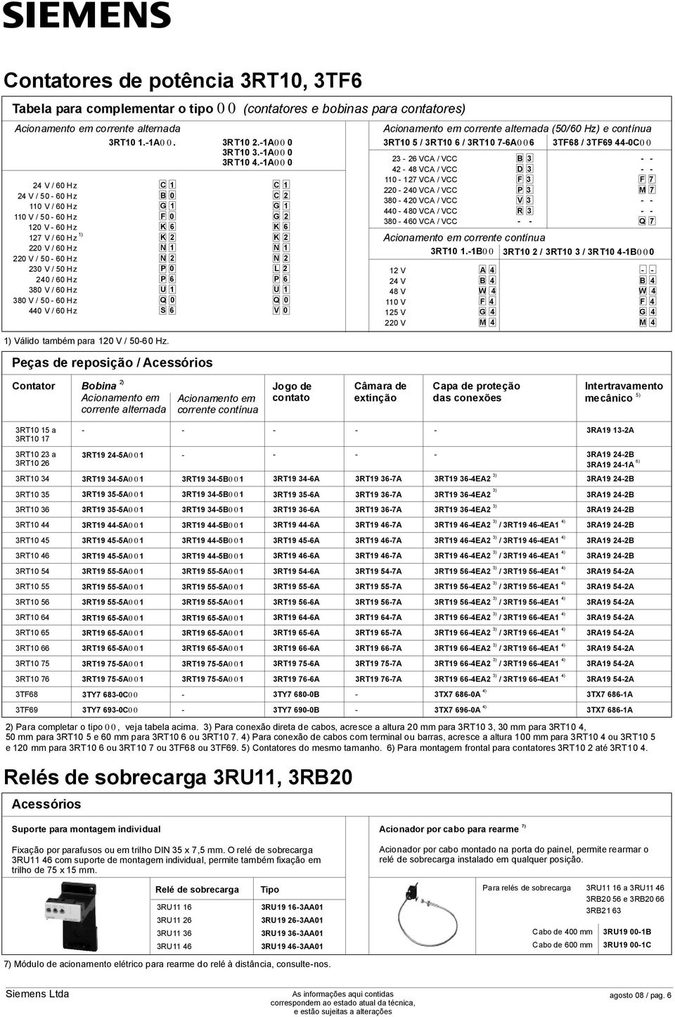 eças de reposição /cessórios C C G G K 6 K N N 6 U Q 0 V 0 cionamento em corrente alternada (/60 Hz) econtínua RT0 /RT0 6/RT076006 TF68 /TF69 0C00 6VC /VCC 8VC /VCC 07VC /VCC 00VC /VCC 800VC /VCC