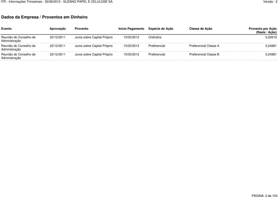 22/12/2011 Juros sobre Capital Próprio 15/03/2012 Ordinária 0,22619 22/12/2011 Juros sobre Capital Próprio 15/03/2012 Preferencial