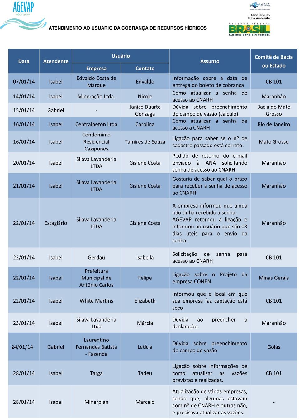 a data de entrega do boleto de cobrança Como atualizar a senha de acesso ao CNARH Dúvida sobre preenchimento do campo de vazão (cálculo) Como atualizar a senha de acesso a CNARH Ligação para saber se