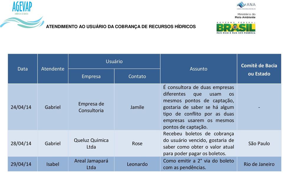 conflito por as duas empresas usarem os mesmos pontos de captação.