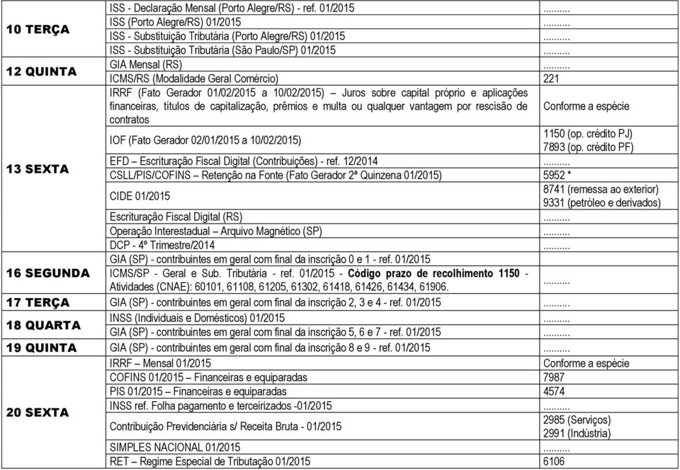 221 IRRF (Fato Gerador 01/02/2015 a 10/02/2015) Juros sobre capital próprio e aplicações financeiras, títulos de capitalização, prêmios e multa ou qualquer vantagem por rescisão de IOF (Fato Gerador