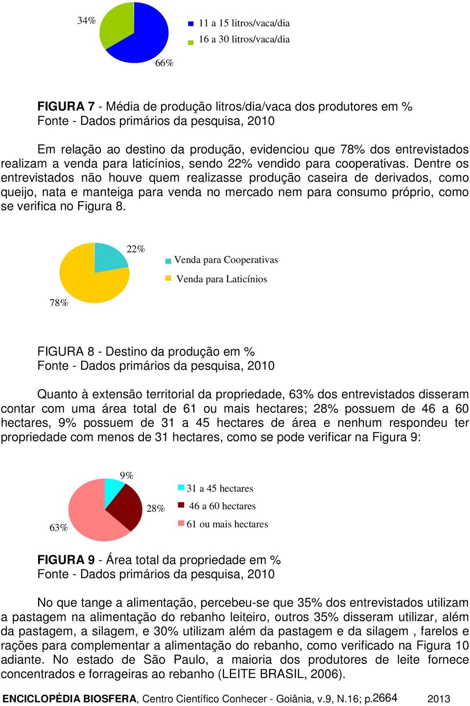 Dentre os entrevistados não houve quem realizasse produção caseira de derivados, como queijo, nata e manteiga para venda no mercado nem para consumo próprio, como se verifica no Figura 8.