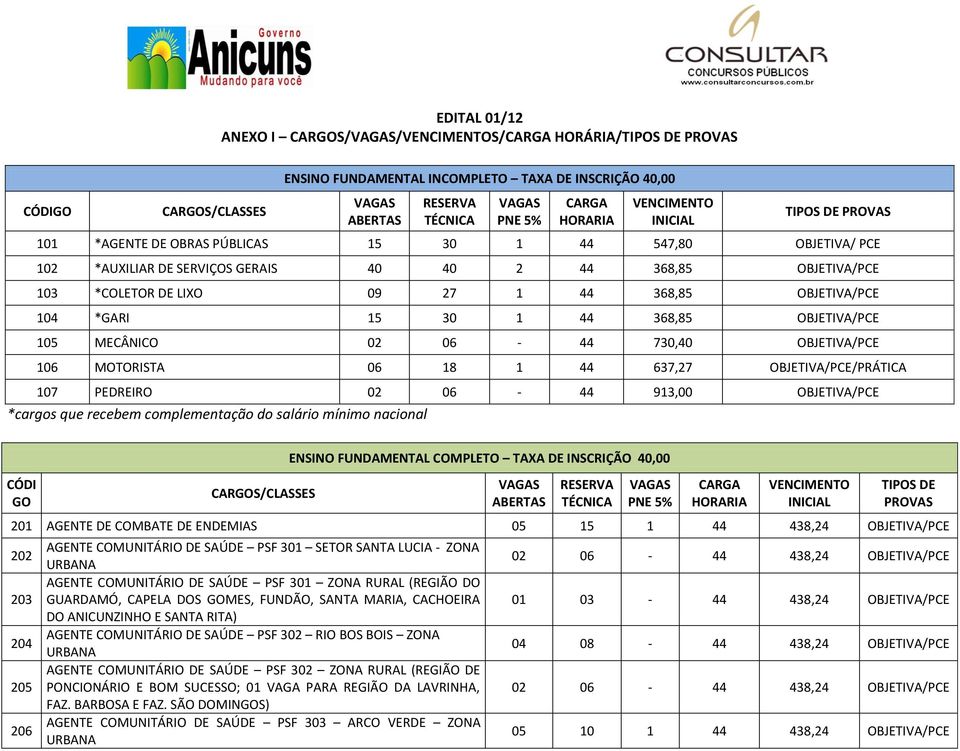 27 1 44 368,85 OBJETIVA/PCE 104 *GARI 15 30 1 44 368,85 OBJETIVA/PCE 105 MECÂNICO 02 06-44 730,40 OBJETIVA/PCE 106 MOTORISTA 06 18 1 44 637,27 OBJETIVA/PCE/PRÁTICA 107 PEDREIRO 02 06-44 913,00