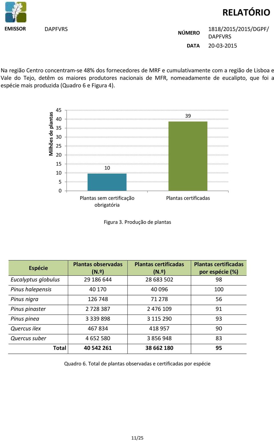 Produção de plantas Plantas observadas Plantas certificadas Plantas certificadas Espécie (N.º) (N.