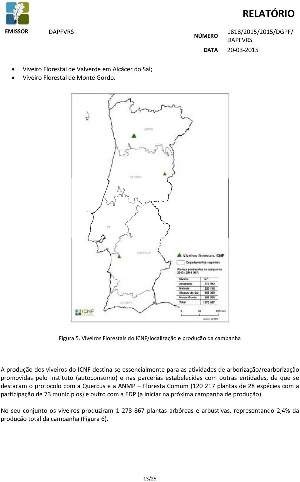 promovidas pelo Instituto (autoconsumo) e nas parcerias estabelecidas com outras entidades, de que se destacam o protocolo com a Quercus e a ANMP Floresta Comum (120 217