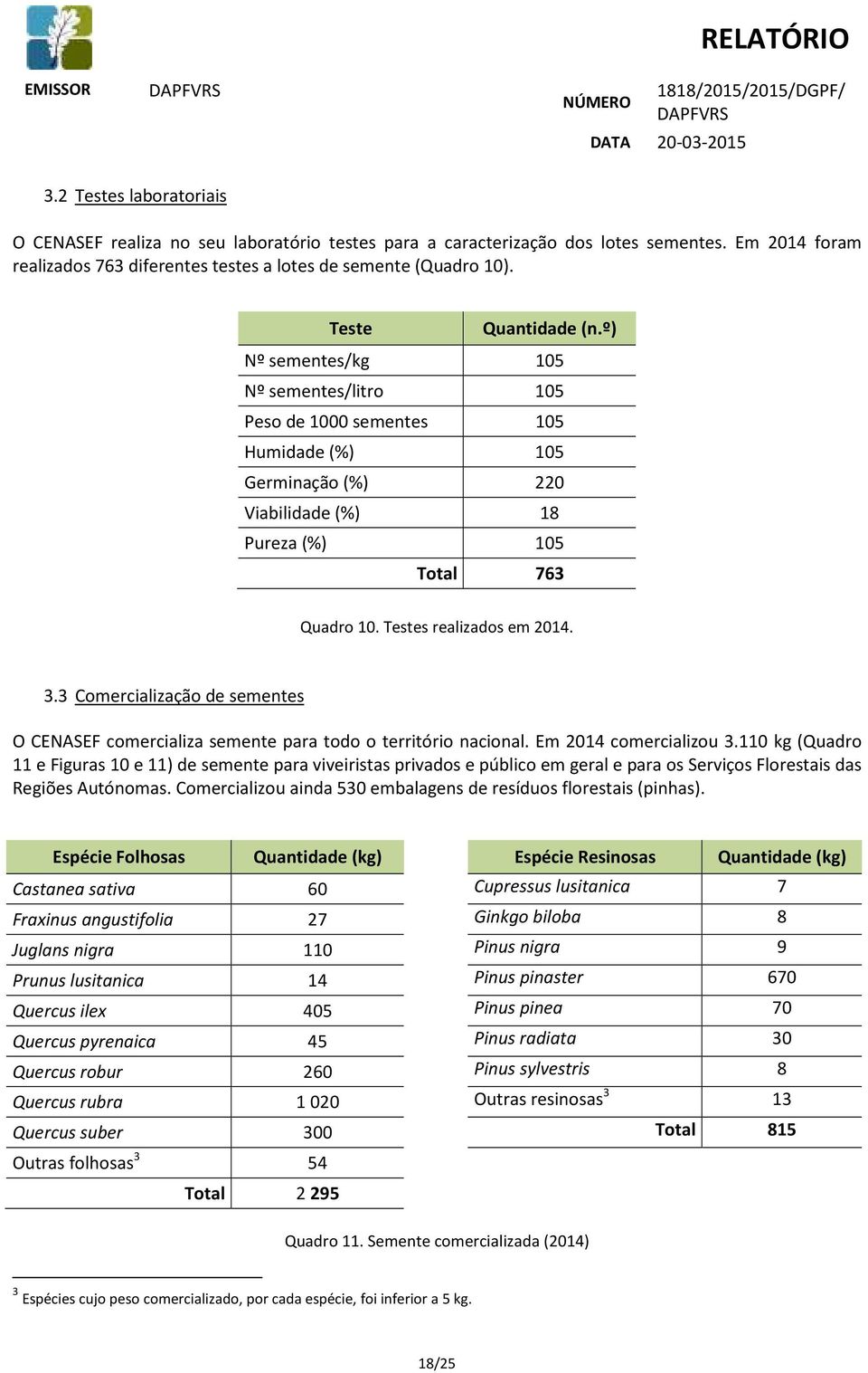 Testes realizados em 2014. 3.3 Comercialização de sementes O CENASEF comercializa semente para todo o território nacional. Em 2014 comercializou 3.