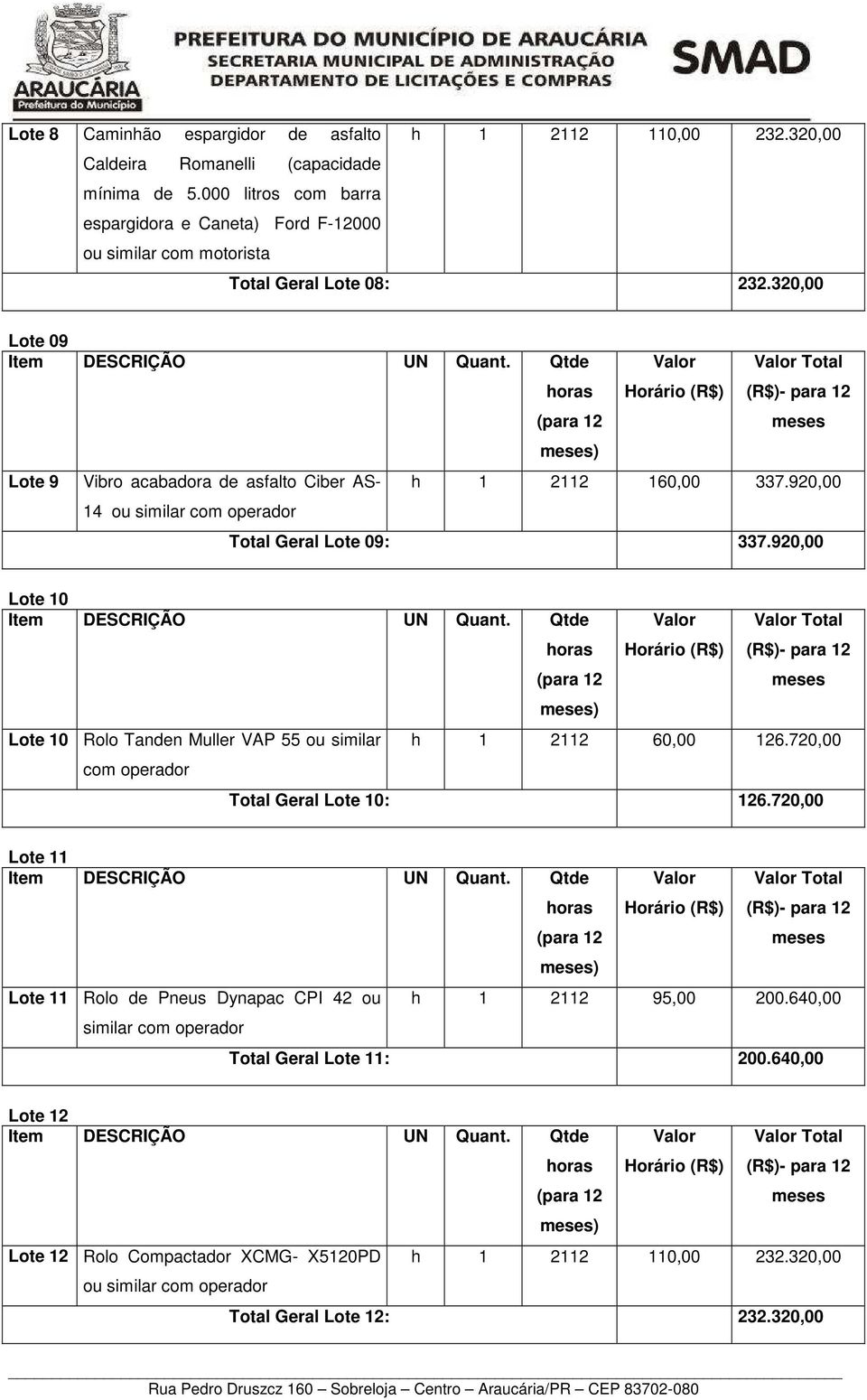 Qtde Lote 9 Vibro acabadora de asfalto Ciber AS- 14 ou similar com operador Total h 1 2112 160,00 337.920,00 Total Geral Lote 09: 337.920,00 Lote 10 Item DESCRIÇÃO UN Quant.