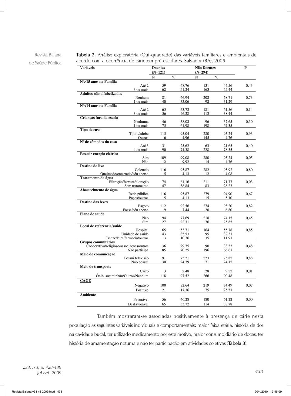 Salvador (BA), 2005 Também mostraram-se associadas positivamente à presença de cárie nesta população as seguintes variáveis individuais e comportamentais: maior