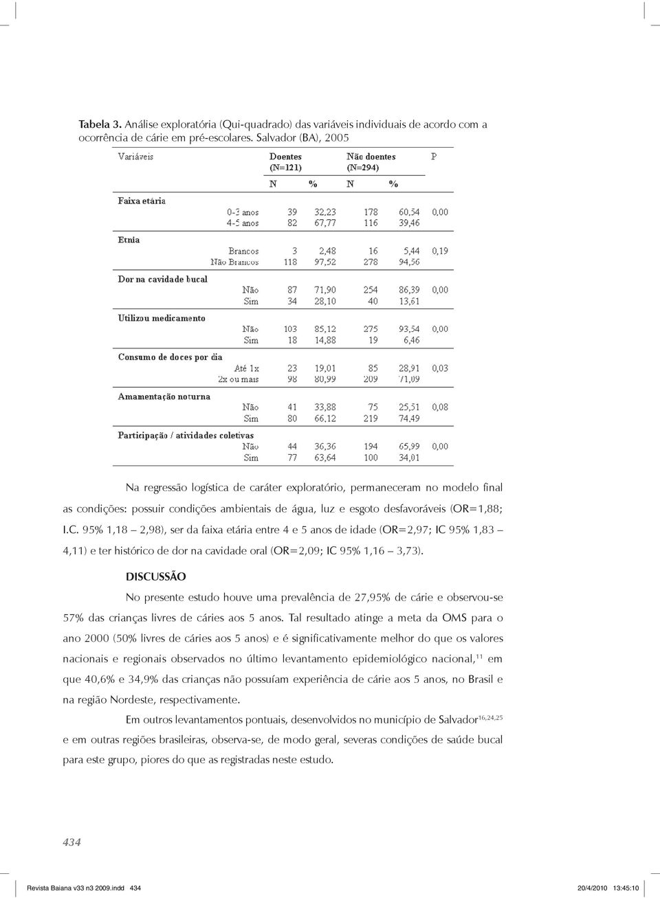 95% 1,18 2,98), ser da faixa etária entre 4 e 5 anos de idade (OR=2,97; IC 95% 1,83 4,11) e ter histórico de dor na cavidade oral (OR=2,09; IC 95% 1,16 3,73).