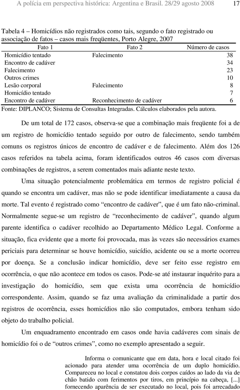 tentado Falecimento 38 Encontro de cadáver 34 Falecimento 23 Outros crimes 10 Lesão corporal Falecimento 8 Homicídio tentado 7 Encontro de cadáver Reconhecimento de cadáver 6 Fonte: DIPLANCO; Sistema