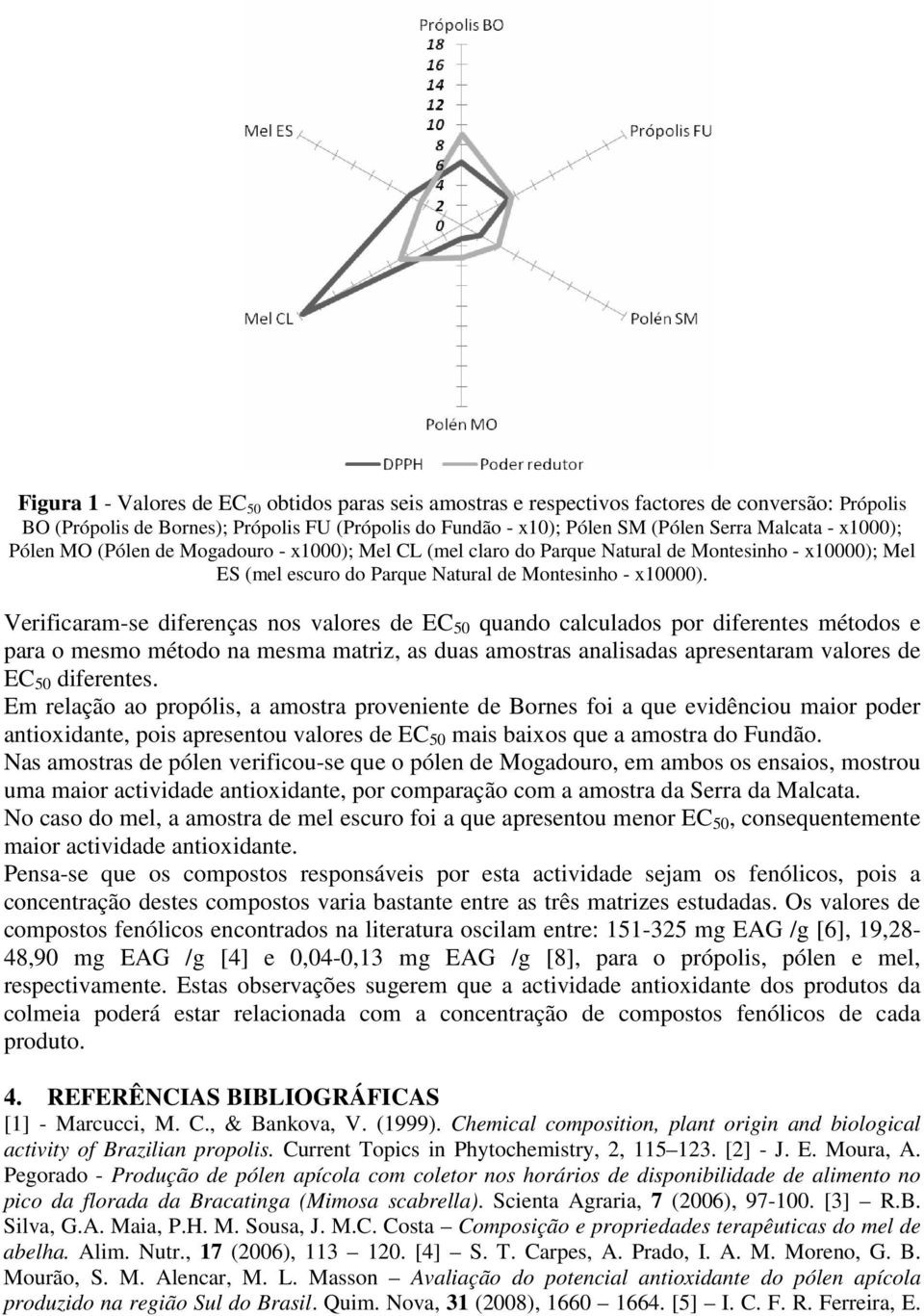 Verificaram-se diferenças nos valores de EC 50 quando calculados por diferentes métodos e para o mesmo método na mesma matriz, as duas amostras analisadas apresentaram valores de EC 50 diferentes.