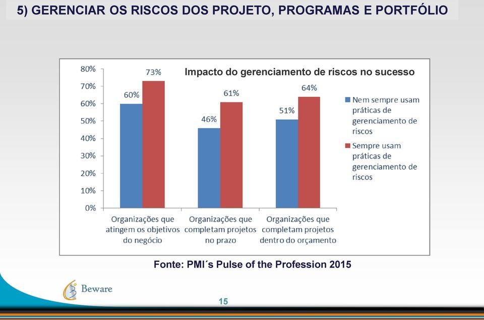 gerenciamento de riscos no sucesso