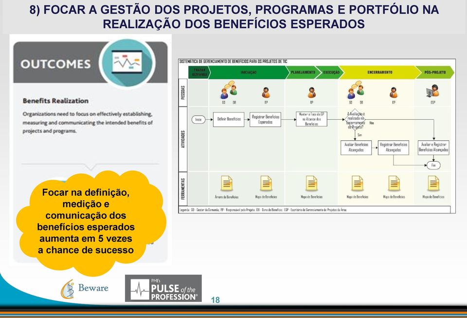 Focar na definição, medição e comunicação dos