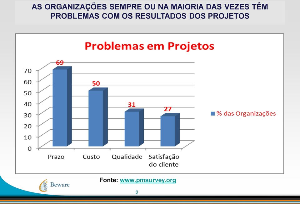 PROBLEMAS COM OS RESULTADOS