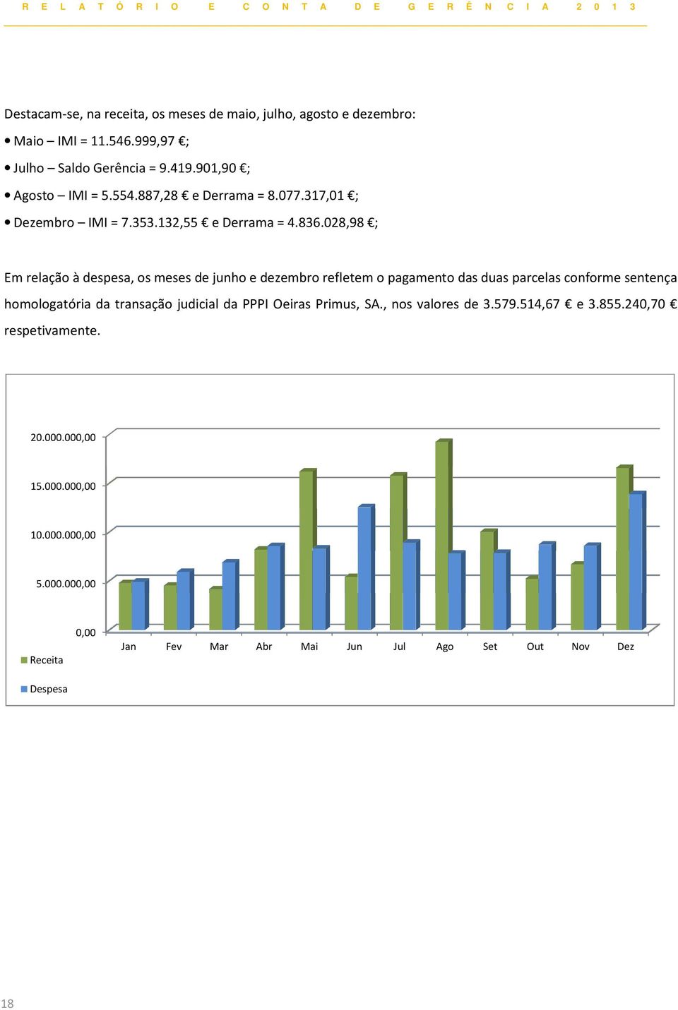 028,98 ; Em relação à despesa, os meses de junho e dezembro refletem o pagamento das duas parcelas conforme sentença homologatória da transação