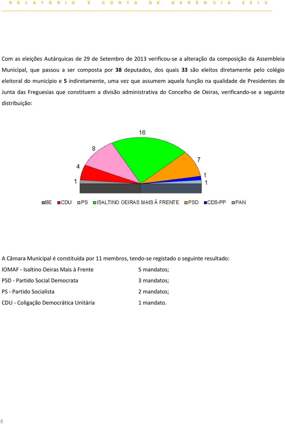 constituem a divisão administrativa do Concelho de Oeiras, verificando-se a seguinte distribuição: A Câmara Municipal é constituída por 11 membros, tendo-se registado o seguinte