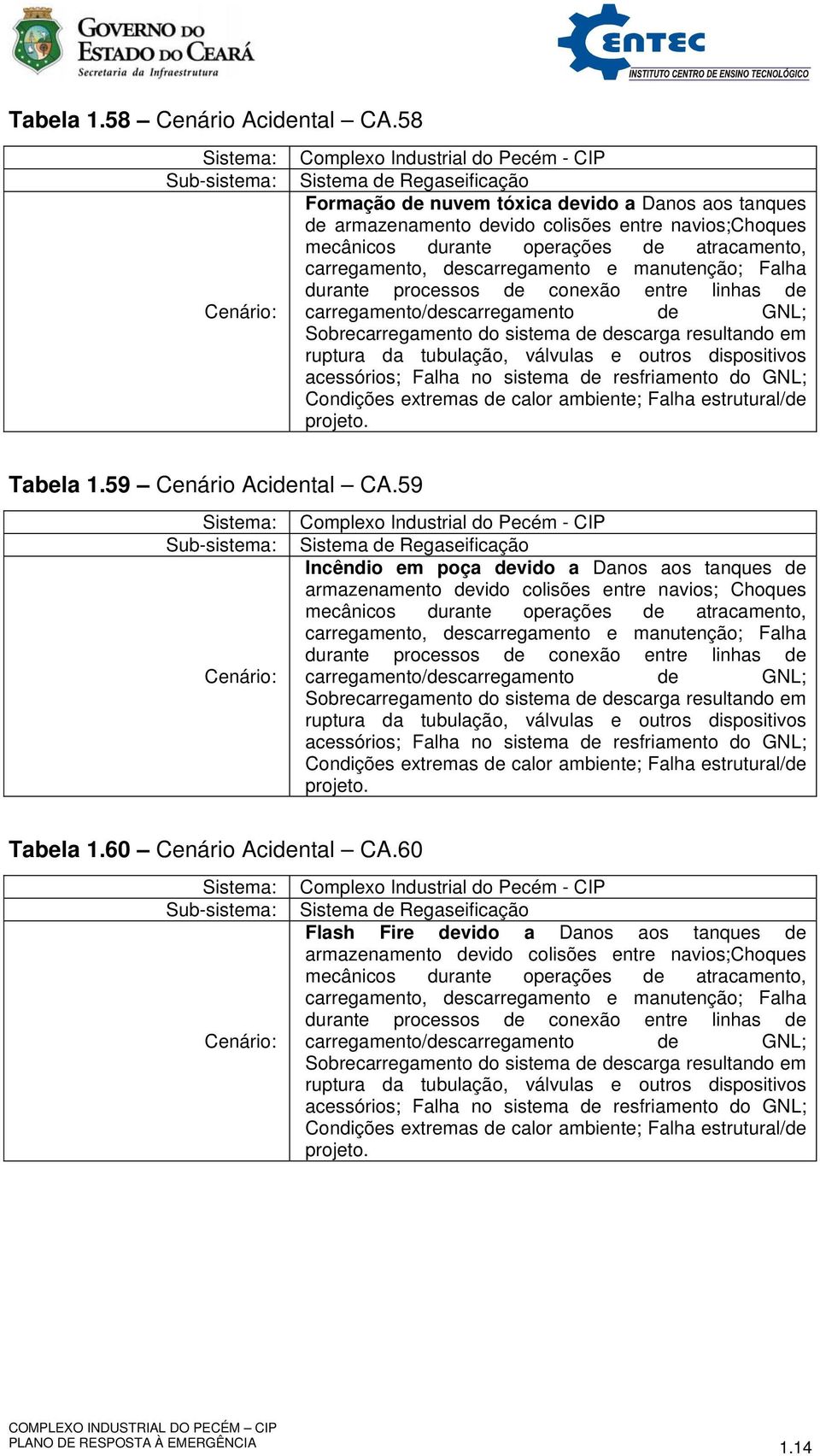 descarregamento e manutenção; Falha durante processos de conexão entre linhas de carregamento/descarregamento de GNL; Sobrecarregamento do sistema de descarga resultando em ruptura da tubulação,