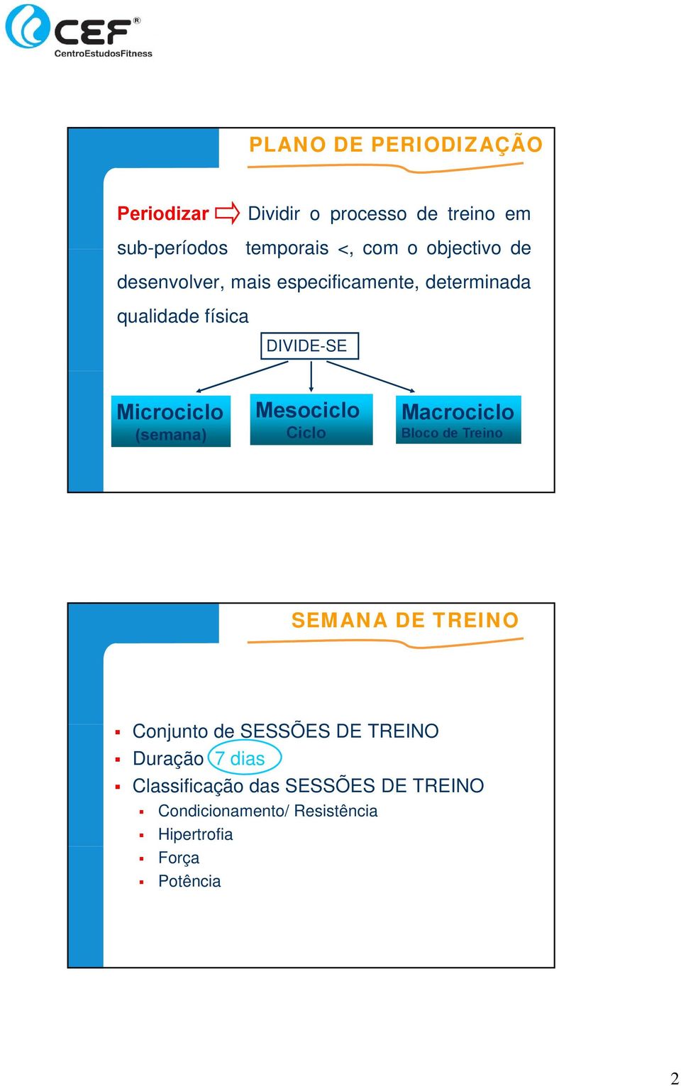 (semana) Mesociclo Ciclo Macrociclo Bloco de Treino SEMANA DE TREINO Conjunto de SESSÕES DE TREINO