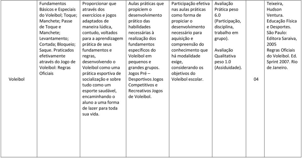 tudo como um esporte saudável, encaminhando o aluno a uma forma de lazer para toda sua vida. Aulas práticas que propiciem o prático das Voleibol em Desportivos Jogos Recreativos Jogos de Voleibol.