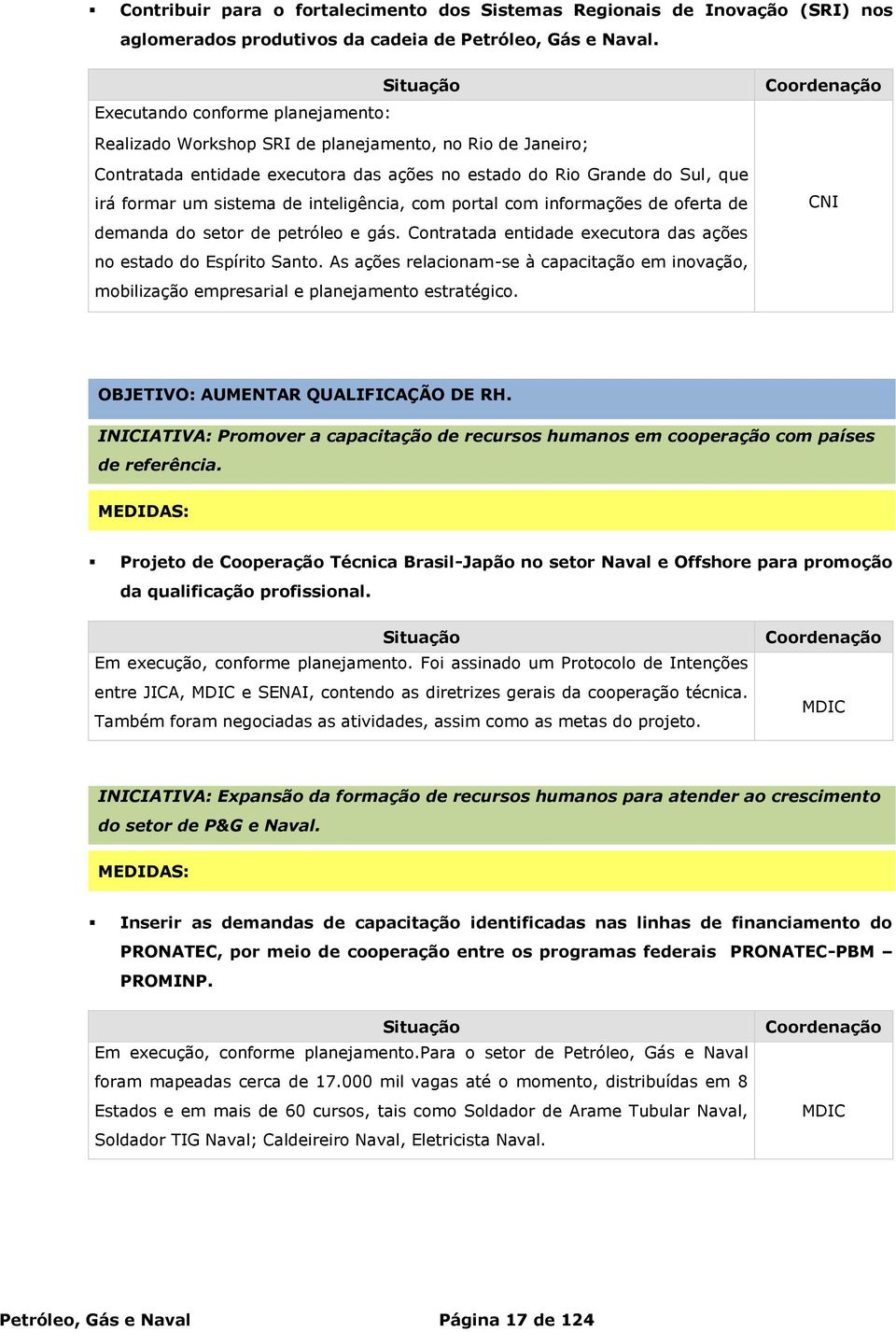 inteligência, com portal com informações de oferta de demanda do setor de petróleo e gás. Contratada entidade executora das ações no estado do Espírito Santo.