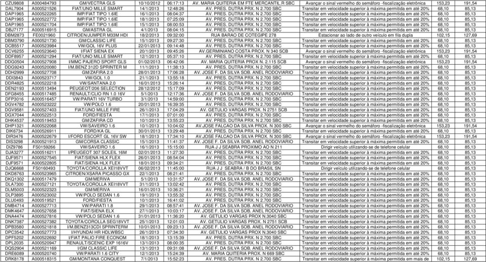 700 SBC Transitar em velocidade superior à máxima permitida em até 20% 68,10 85,13 DAP1965 A000522265 IMP/FIAT TIPO 1.6IE 16/1/2013 08:04:37 AV. PRES. DUTRA PRX. N 2.