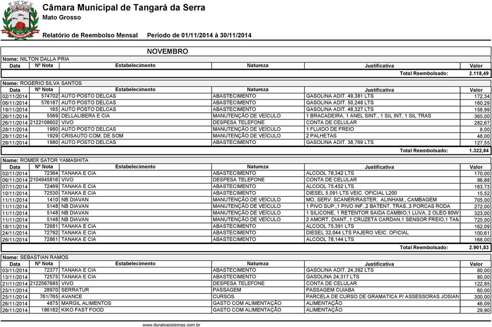 , 1 SIL INT, 1 SIL TRAS 365,00 26/11/2014 2122108602 VIVO 282,67 28/11/2014 1980 AUTO POSTO DELCAS MANUTENÇÃO DE VEÍCULO 1 FLUIDO DE FREIO 8,00 28/11/2014 1929 CRISAUTO COM.