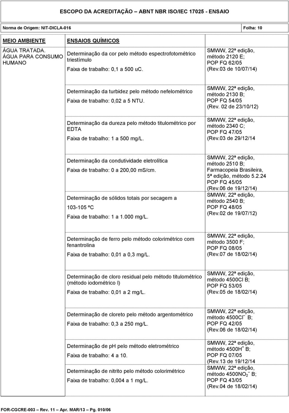 Determinação da dureza pelo método titulométrico por EDTA Faixa de trabalho: 1 a 500 mg/l. método 2130 B; POP FQ 54/05 (Rev. 02 de 23/10/12) método 2340 C; POP FQ 47/05 (Rev.