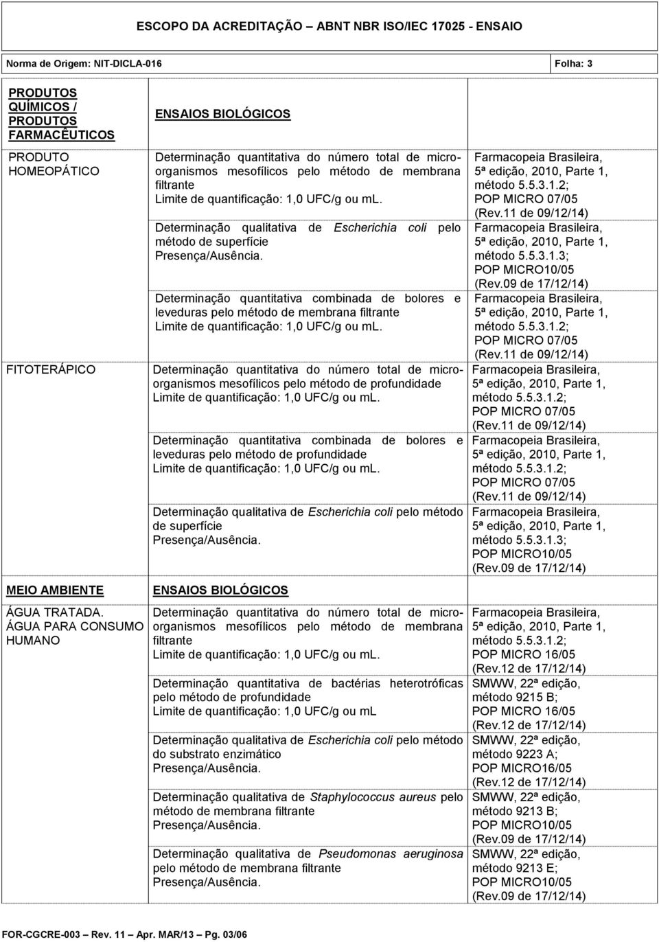 pelo método de superfície Determinação quantitativa combinada de bolores e leveduras pelo método de membrana filtrante Determinação quantitativa do número total de microorganismos mesofílicos pelo