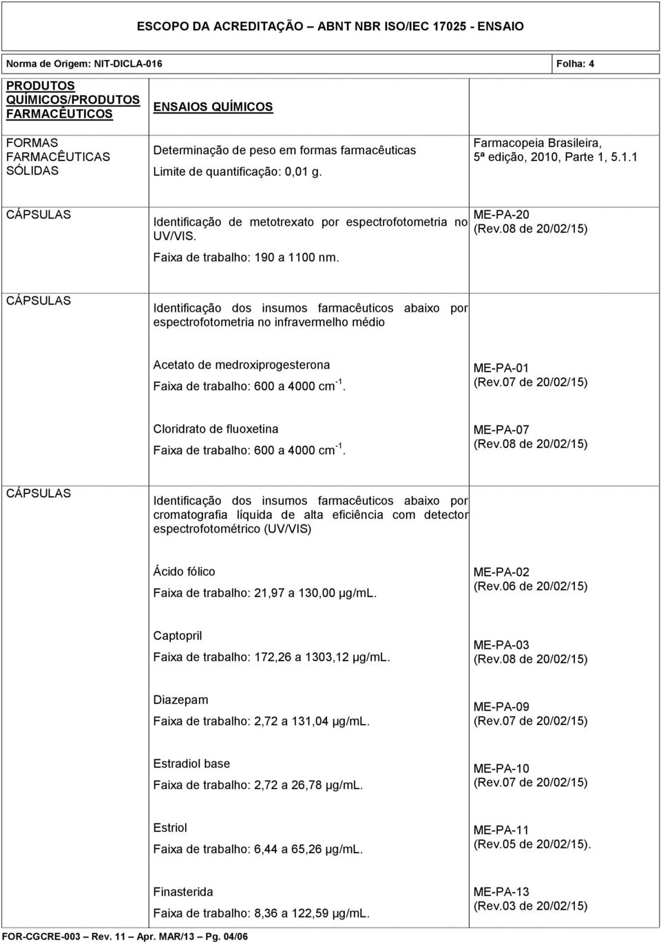 ME-PA-20 Identificação dos insumos farmacêuticos abaixo por espectrofotometria no infravermelho médio Acetato de medroxiprogesterona Faixa de trabalho: 600 a 4000 cm -1.