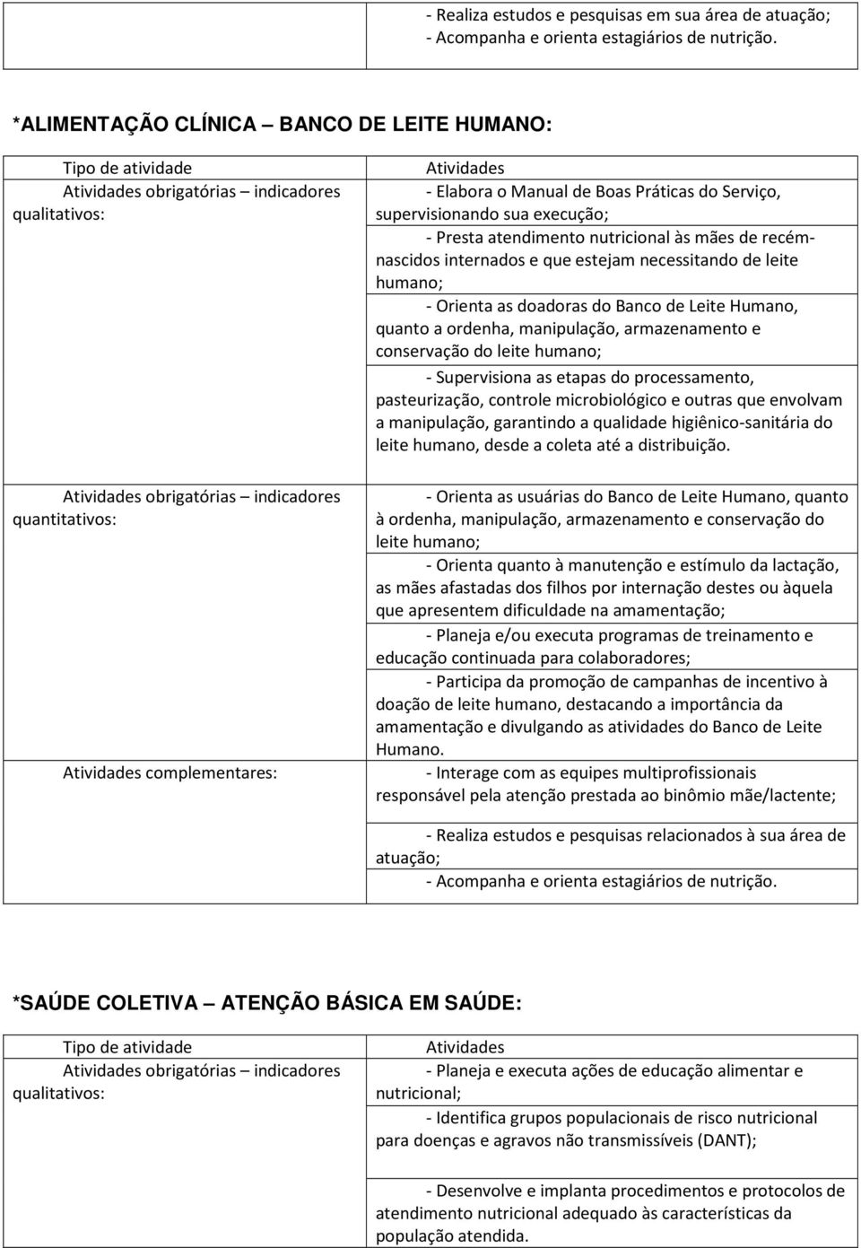 armazenamento e conservação do leite humano; - Supervisiona as etapas do processamento, pasteurização, controle microbiológico e outras que envolvam a manipulação, garantindo a qualidade