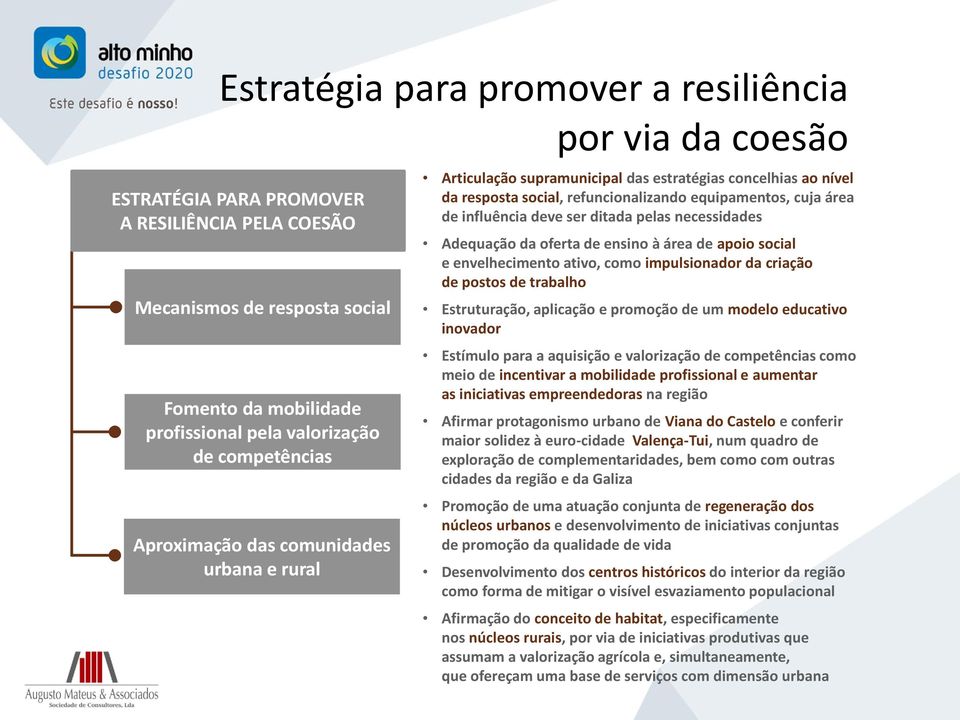 ser ditada pelas necessidades Adequação da oferta de ensino à área de apoio social e envelhecimento ativo, como impulsionador da criação de postos de trabalho Estruturação, aplicação e promoção de um