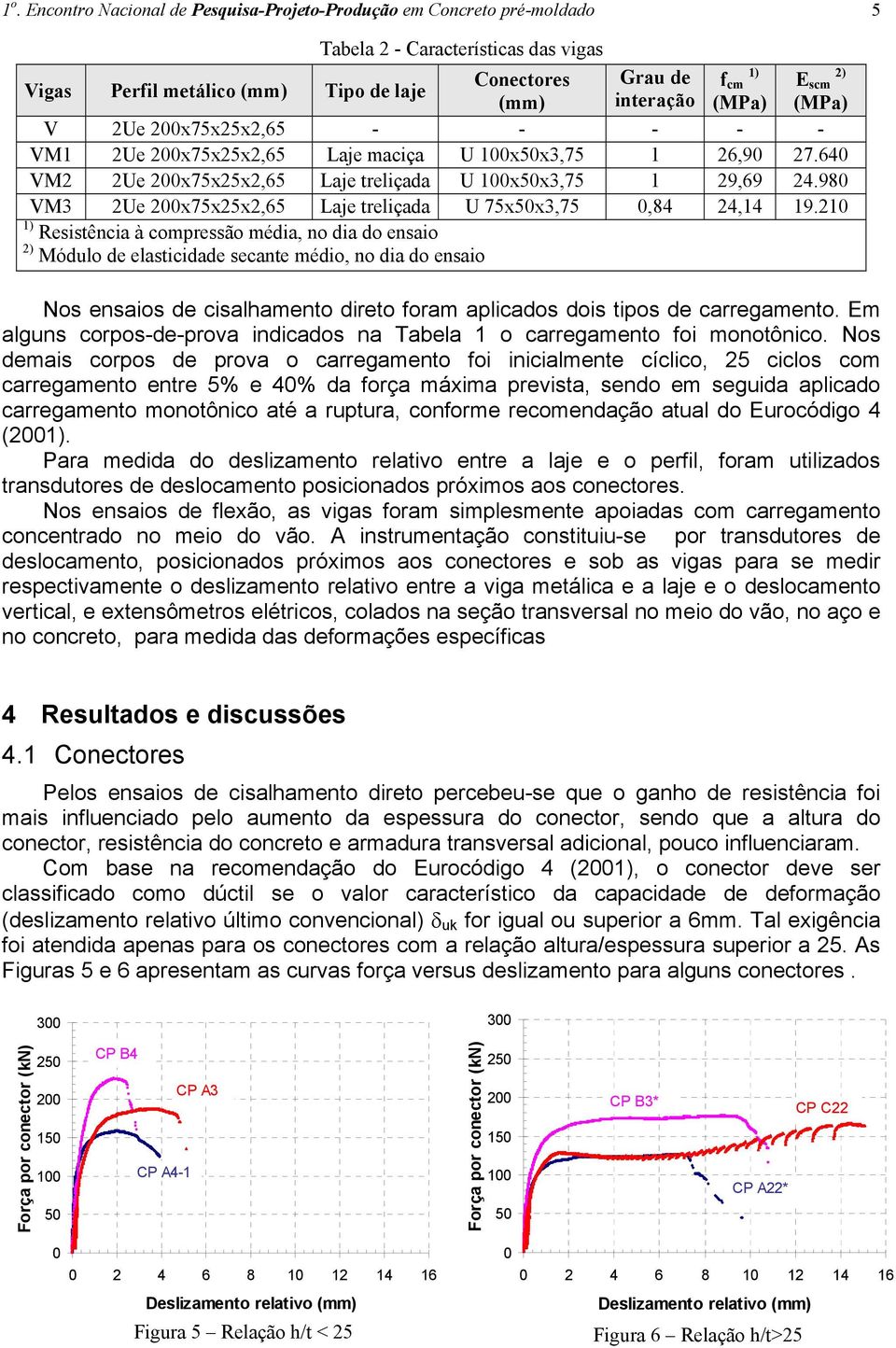 maciça U x5x3,75 1 26,9 27.64 VM2 2Ue 2x75x25x2,65 Laje treliçada U x5x3,75 1 29,69 24.98 VM3 2Ue 2x75x25x2,65 Laje treliçada U 75x5x3,75,84 24,14 19.