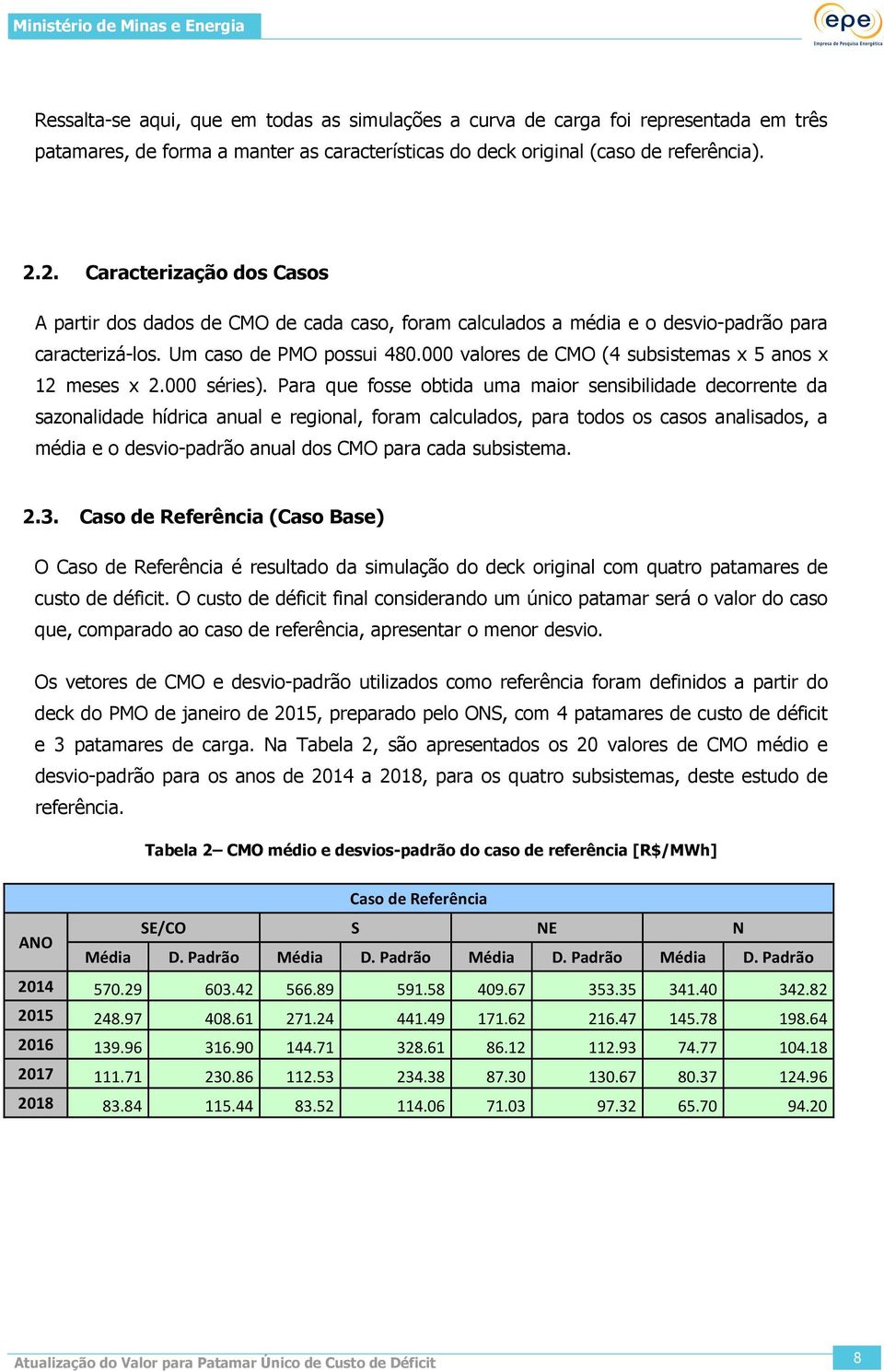 000 valores de CMO (4 subsistemas x 5 anos x 12 meses x 2.000 séries).