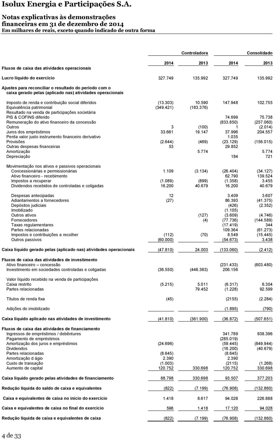 590 147.948 102.755 Equivalência patrimonial (349.421) (183.376) Resultado na venda de participações societária PIS & COFINS diferido 74.699 75.738 Remuneração do ativo financeiro da concessão (833.