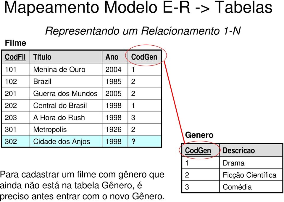 1926 2 302 Cidade dos Anjos 1998?