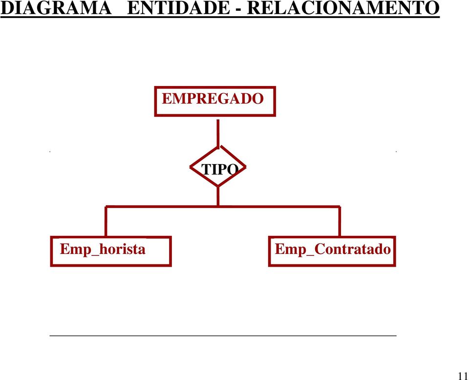 EMPREGADO TIPO