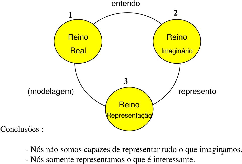 não somos capazes de representar tudo o que