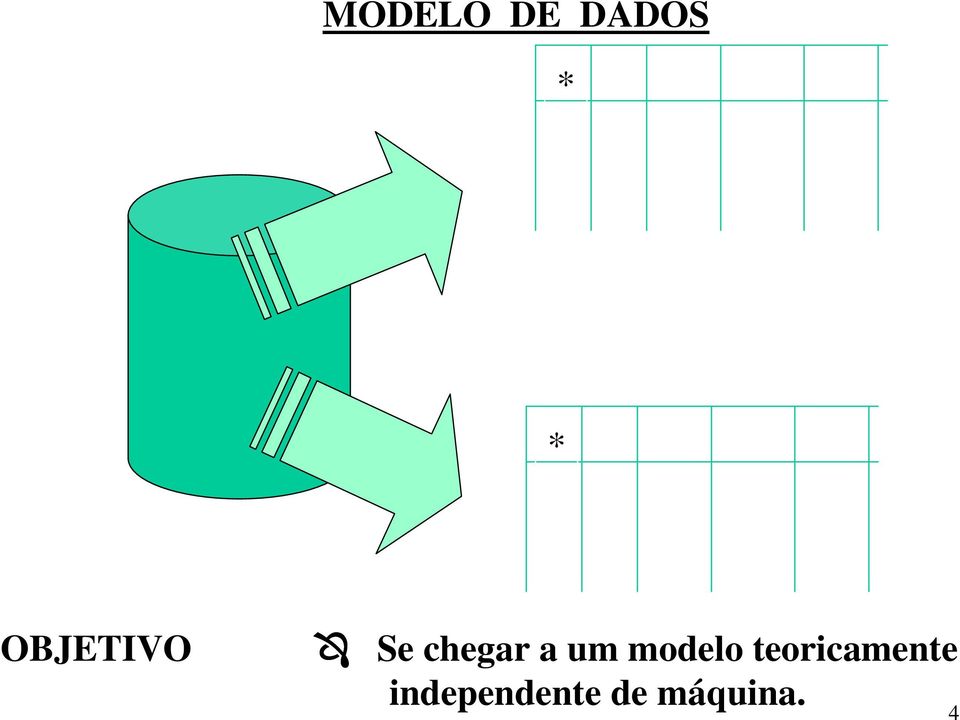 um modelo teoricamente