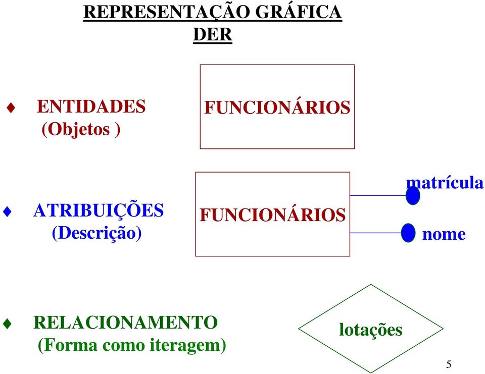 ATRIBUIÇÕES (Descrição) FUNCIONÁRIOS