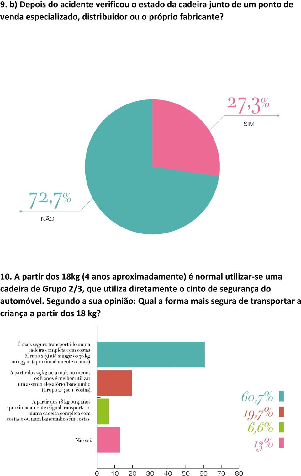 A partir dos 18kg (4 anos aproximadamente) é normal utilizar-se uma cadeira de Grupo 2/3, que