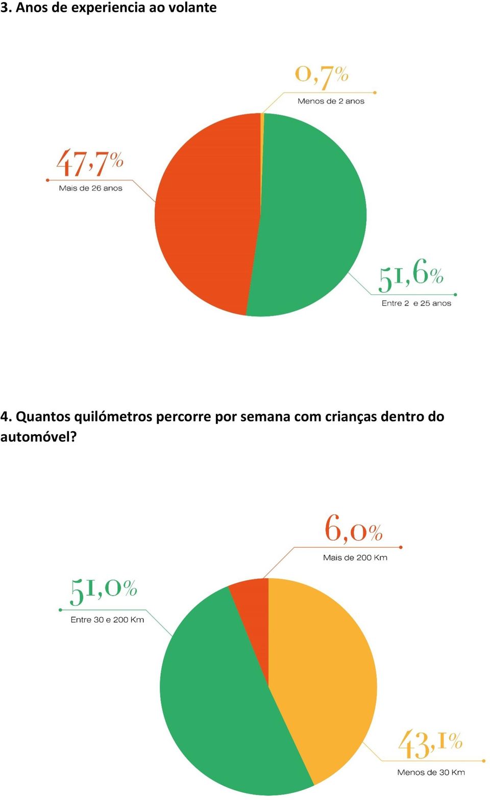 Quantos quilómetros