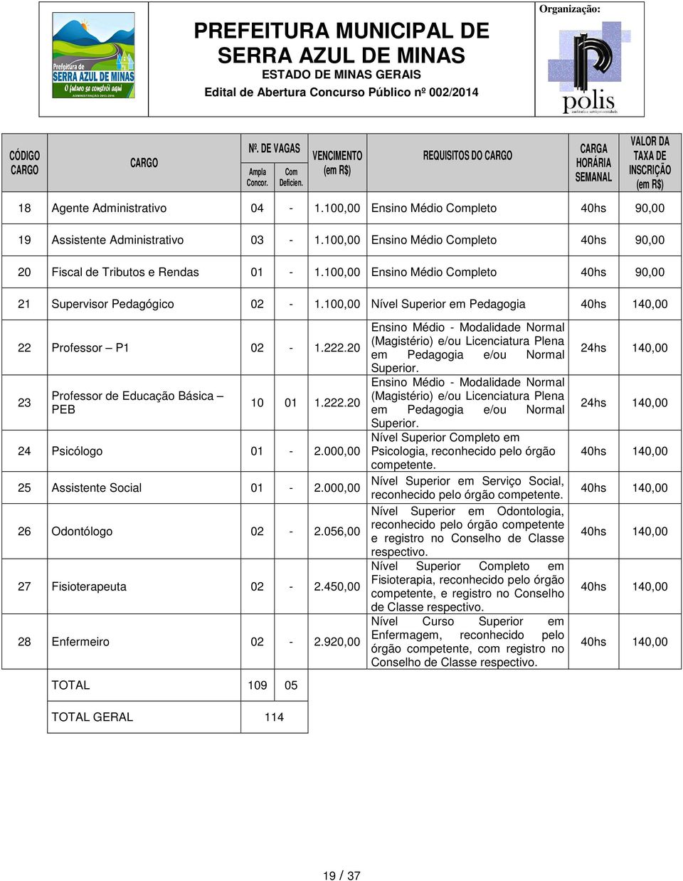 100,00 Ensino Médio Completo 40hs 90,00 21 Supervisor Pedagógico 02-1.100,00 Nível Superior em Pedagogia 40hs 140,00 22 Professor P1 02-1.222.20 23 Professor de Educação Básica PEB 10 01 1.222.20 24 Psicólogo 01-2.