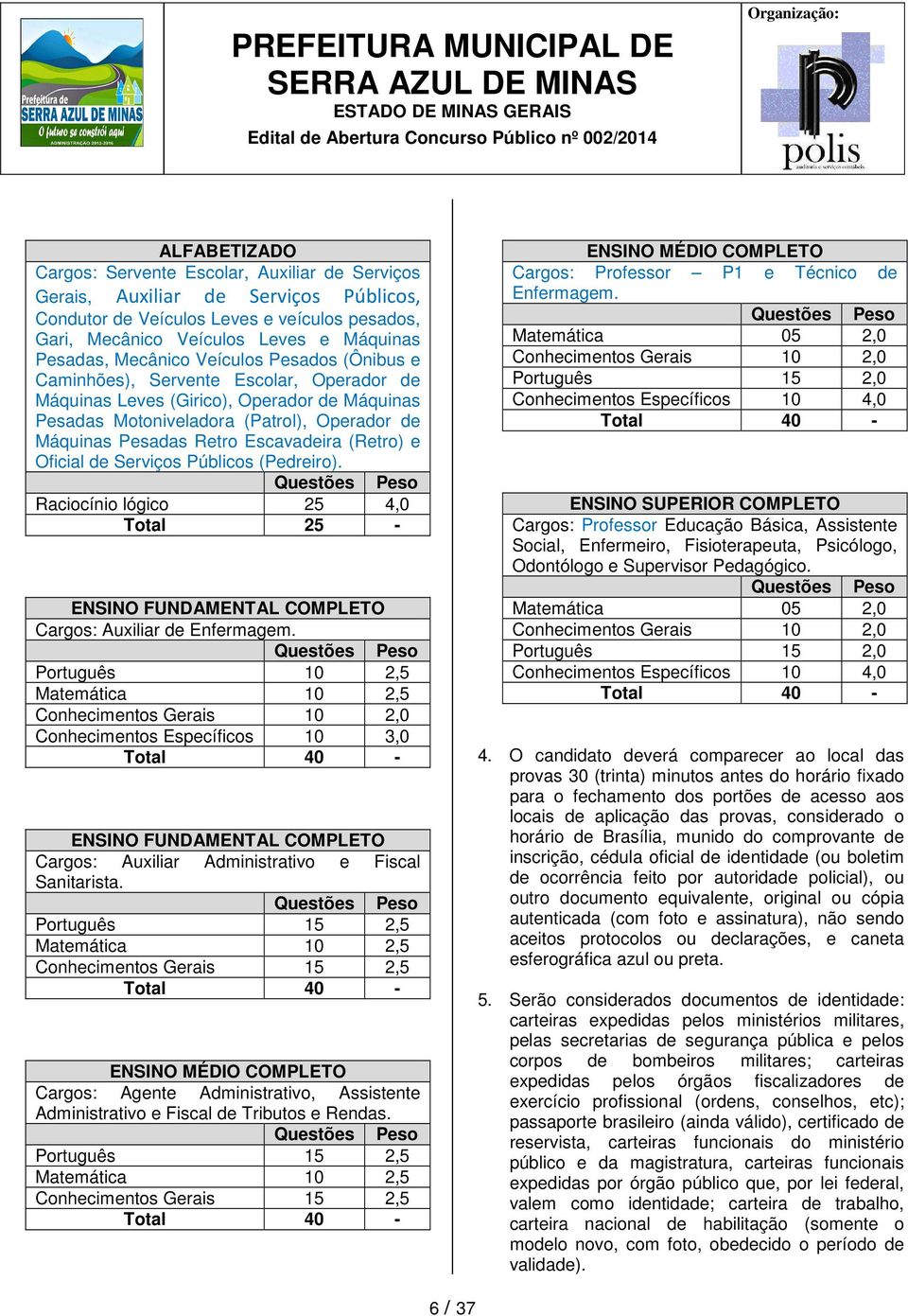 Escavadeira (Retro) e Oficial de Serviços Públicos (Pedreiro). Questões Peso Raciocínio lógico 25 4,0 Total 25 - ENSINO FUNDAMENTAL COMPLETO Cargos: Auxiliar de Enfermagem.