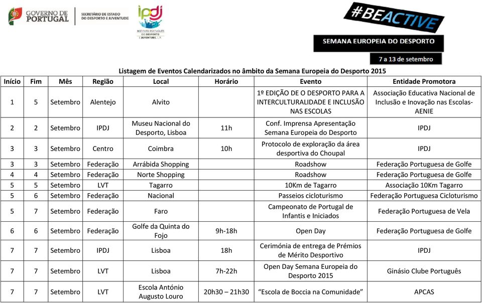 Imprensa Apresentação Semana Europeia do Desporto Protocolo de exploração da área desportiva do Choupal Associação Educativa Nacional de Inclusão e Inovação nas Escolas- AENIE 3 3 Setembro Federação