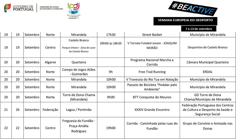 20 20 Setembro Norte Mirandela 10h00 V Travessia do Rio Tua em Natação 20 20 Setembro Norte Mirandela 10h00 20 20 Setembro Norte Torre de Dona Chama (Mirandela) 9h00 Passeio de Bicicleta Pedalar pelo