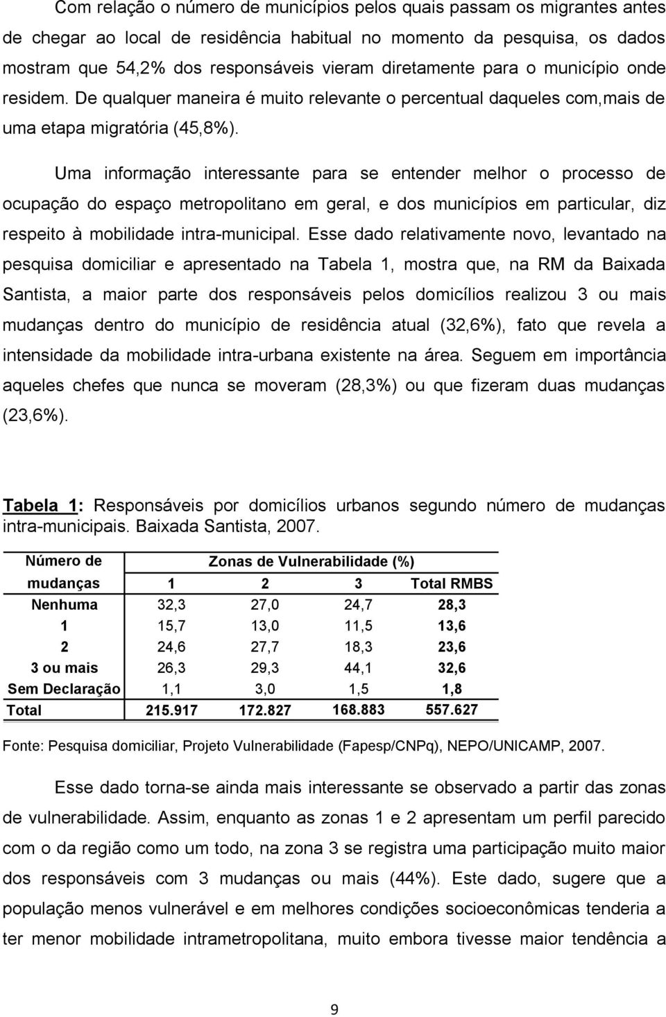 Uma informação interessante para se entender melhor o processo de ocupação do espaço metropolitano em geral, e dos municípios em particular, diz respeito à mobilidade intra-municipal.