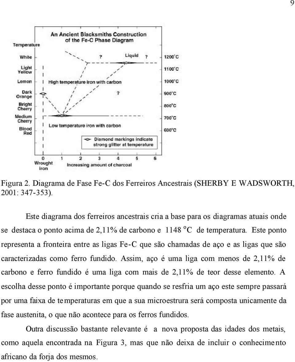 Este ponto representa a fronteira entre as ligas Fe-C que são chamadas de aço e as ligas que são caracterizadas como ferro fundido.